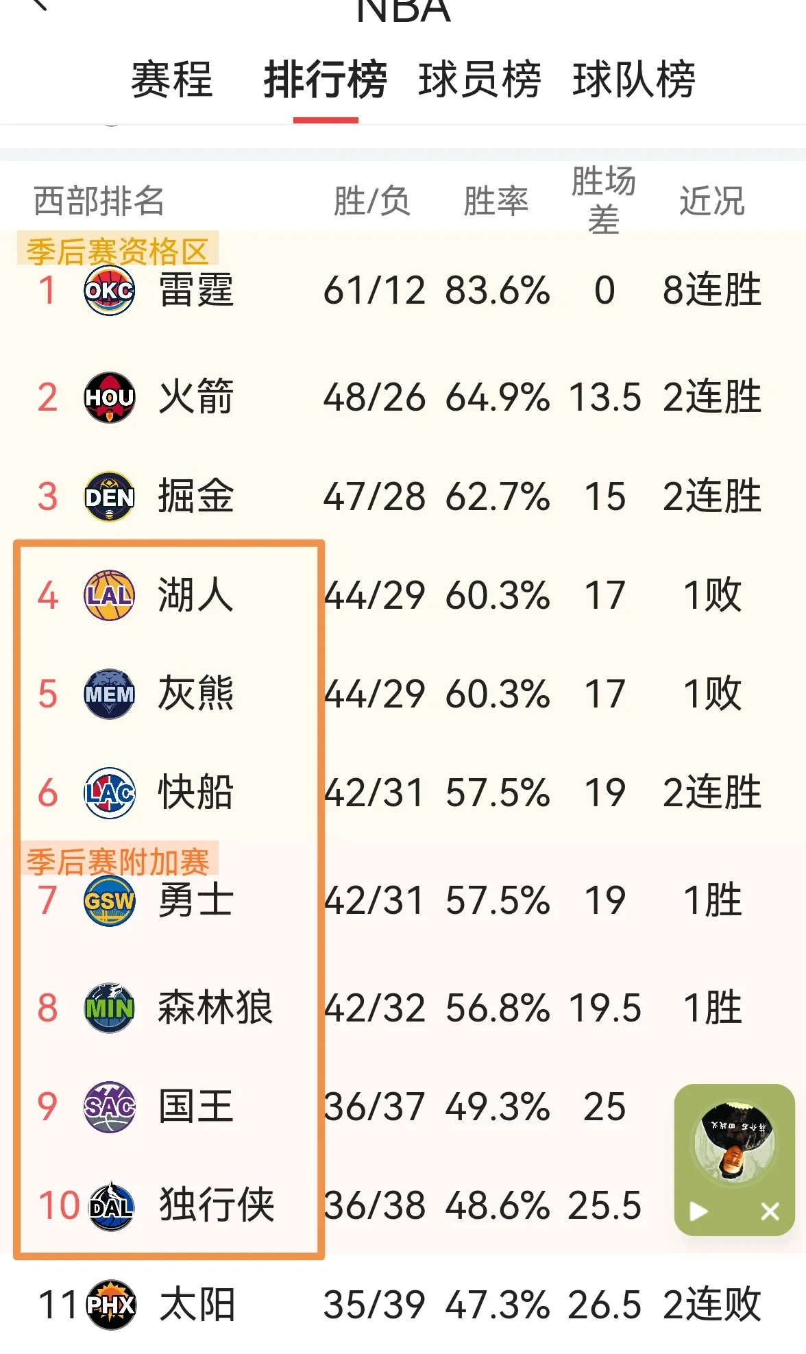 湖人带队取胜!,Karsa重要时刻险胜热度持续攀升(李难零壹乐队karmarx) 湖人带队取胜!,Karsa重要时刻险胜热度持续攀升(李难零壹乐队karmarx)
