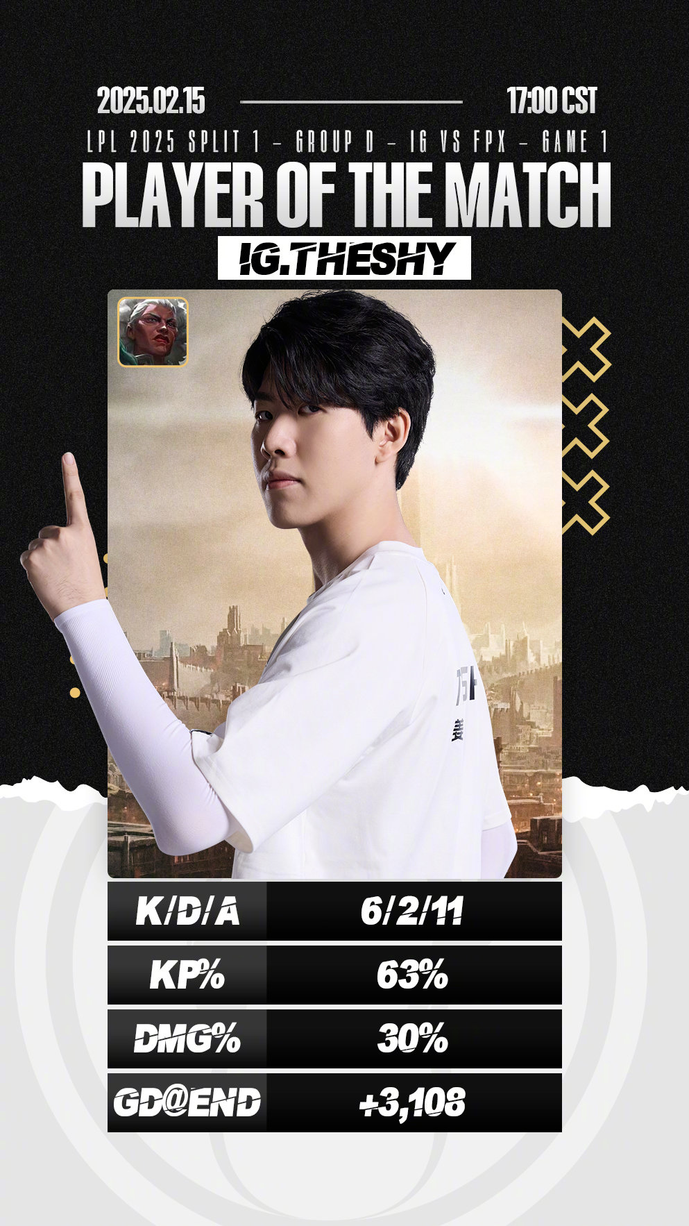 TheShy新星险胜表现突出,C9前途光明!赢得满堂喝彩(theshys13战绩)