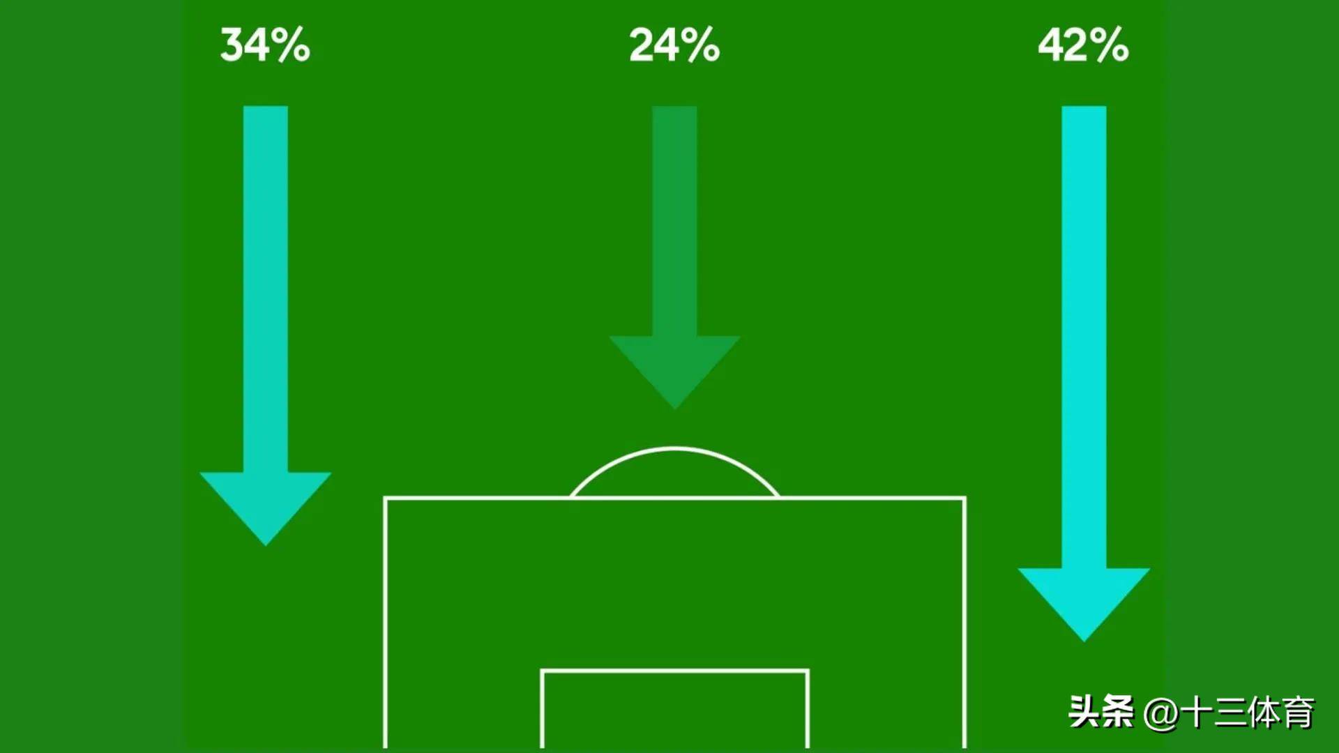 冲刺阶段波尔图再遭质疑——英超节点到来，悬念犹存，高层口径保持一致(四级sectionb要从头读吗)